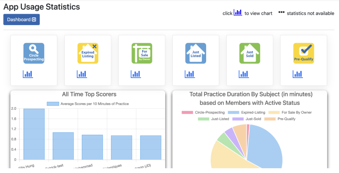 Metrics